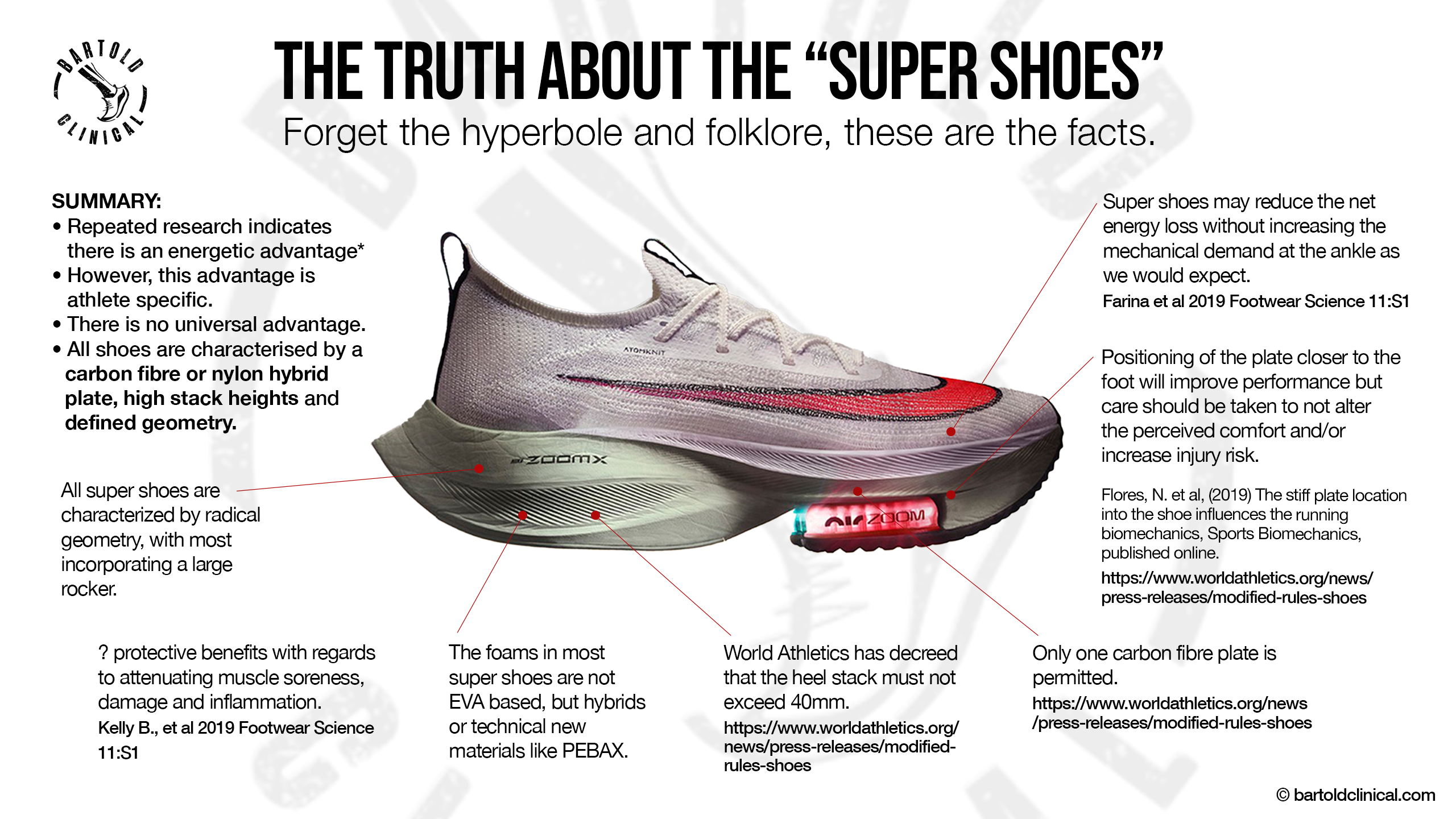 Anatomy of a Running Shoe - with Infographic